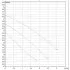 Насос циркуляционный бытовой DAB VA 35/180 X (60112931,60182180H) ДАБ Насос циркуляционный бытовой DAB VA 35/180 X (60112931,60182180H) ДАБ