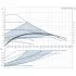 Циркуляционный насос ALPHA2 25-60 N Grundfos 97993211 (Грундфос) Циркуляционный насос ALPHA2 25-60 N Grundfos 97993211 (Грундфос)