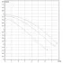 Насос циркуляционный бытовой DAB A 50/180 M (505803001) ДАБ Насос циркуляционный бытовой DAB A 50/180 M (505803001) ДАБ