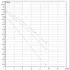 Насос циркуляционный бытовой DAB A 110/180 M (505808001) ДАБ Насос циркуляционный бытовой DAB A 110/180 M (505808001) ДАБ