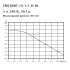 Насос рециркуляционный Shinhoo INSTANT 15-1.5 II BL 80мм 5Вт 1x230В 50Гц Rp 1/2" 71311001