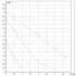 Насос циркуляционный бытовой DAB VA 65/180 X (60112988,60182167H) ДАБ Насос циркуляционный бытовой DAB VA 65/180 X (60112988,60182167H) ДАБ