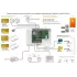Модуль расширения Neptun Smart. Ethernet Модуль расширения Neptun Smart. Ethernet