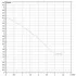 Насос циркуляционный бытовой DAB VS 35/150 (60115298,60182215H) ДАБ