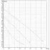 Насос циркуляционный бытовой DAB VA 55/180 X (60112957,60182170H) ДАБ Насос циркуляционный бытовой DAB VA 55/180 X (60112957,60182170H) ДАБ
