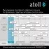 Прямоточная система обратного осмоса atoll Twist M (без крана) Прямоточная система обратного осмоса atoll Twist M (без крана)