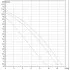 Насос циркуляционный бытовой DAB A 110/180 XM (505809001) ДАБ Насос циркуляционный бытовой DAB A 110/180 XM (505809001) ДАБ
