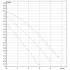 Насос циркуляционный бытовой DAB A 80/180 XM (505806041) ДАБ Насос циркуляционный бытовой DAB A 80/180 XM (505806041) ДАБ