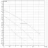 Насос циркуляционный бытовой DAB 1" VA 35/180 (60112915,60182183H) ДАБ
