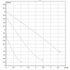 Насос циркуляционный бытовой DAB 1" VA 65/180 (60112985,60181676H) ДАБ Насос циркуляционный бытовой DAB 1" VA 65/180 (60112985,60181676H) ДАБ