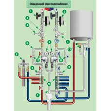 Выбираем комплектующие FAR для дома или квартиры