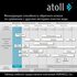 Прямоточная система обратного осмоса atoll Twist M (без крана)