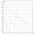 Насос циркуляционный бытовой DAB 1" VA 65/180 (60112985,60181676H) ДАБ