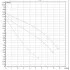 Насос циркуляционный бытовой DAB A 80/180 M (505807001) ДАБ Насос циркуляционный бытовой DAB A 80/180 M (505807001) ДАБ