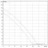 Насос фекальный DAB FEKA BVP 750 M-A (60170077H) ДАБ