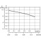 Циркуляционный насос COMFORT 15-14 BA PM Grundfos 97916757 (Грундфос)